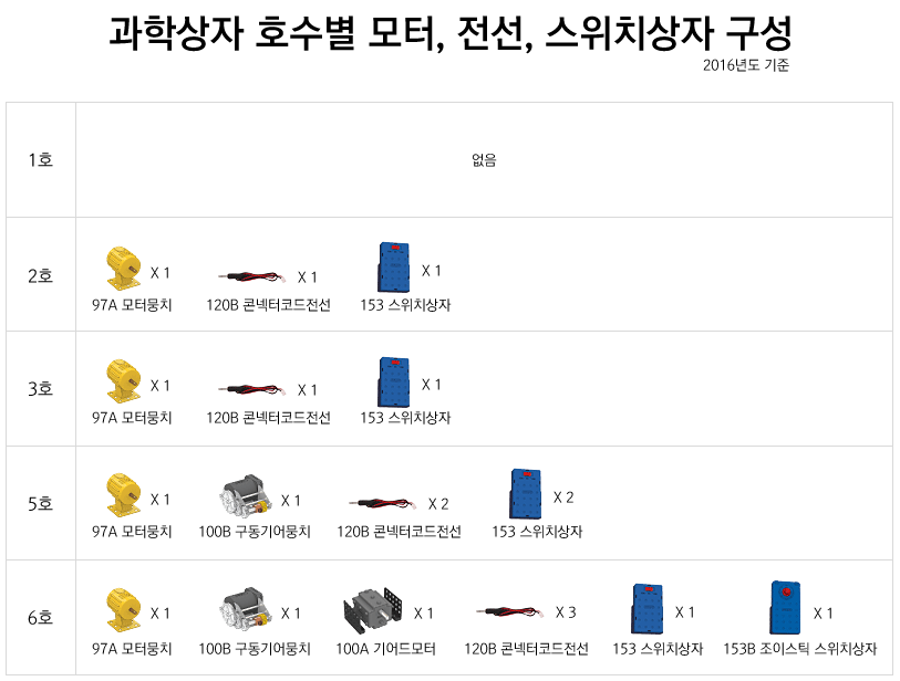 2016_scientific_kit_motor.gif